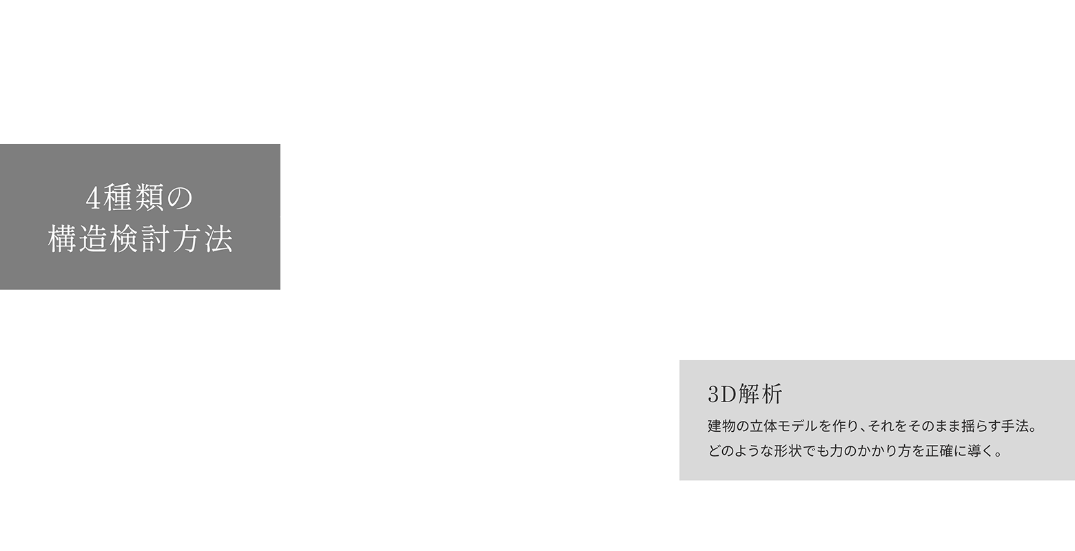 構造検討方法の図